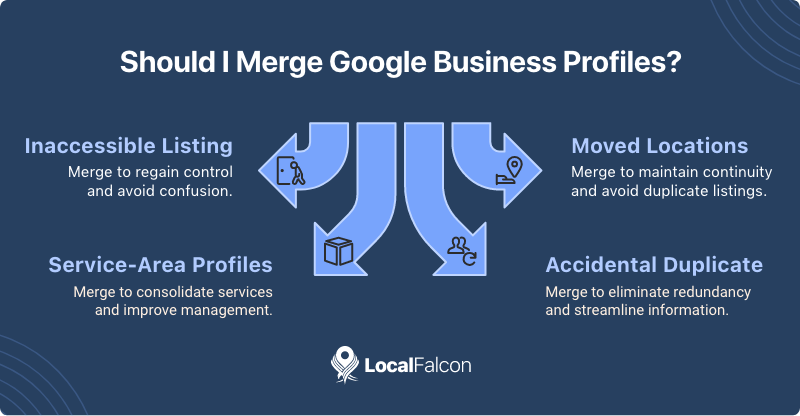 should-i-merge-google-business-profiles.png