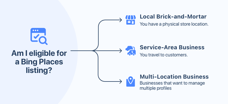 am-i-eligible-for-a-bing-places-listing.png