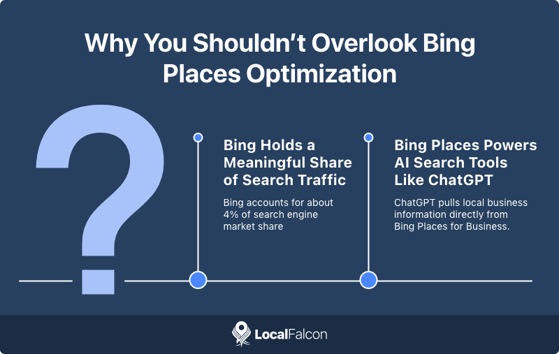 why-you-shouldnt-overlook-bing-places-optimization.png
