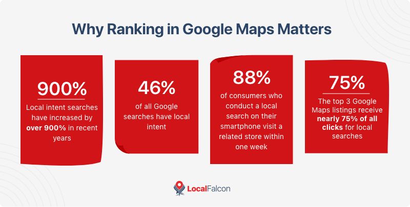 why-ranking-in-google-maps-matters.png