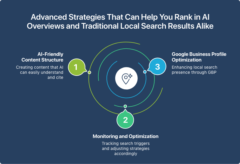 advanced-strategies-that-can-help-you-rank-in-ai-overviews-and-traditional-local-search-results-alike.png