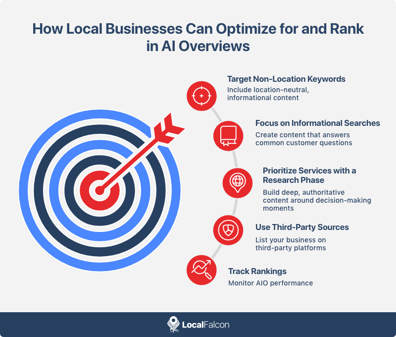 how-local-businesses-can-optimize-for-and-rank-in-ai-overviews.png