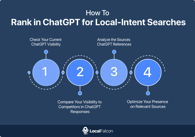 how-to-rank-in-chatgpt-for-local-intent-searches.png