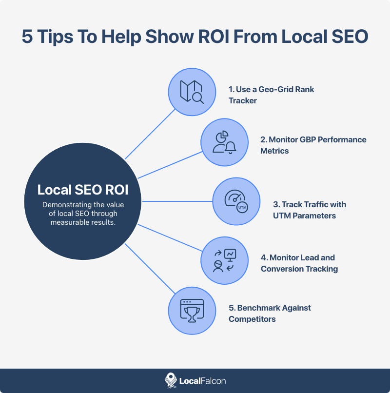 5-tips-to-help-show-roi-from-local-seo.png