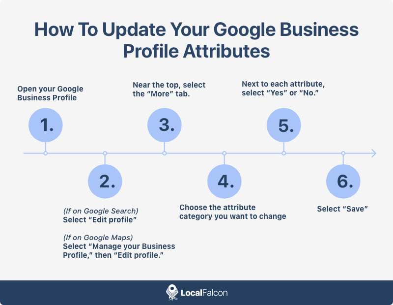 how-to-update-your-google-business-profile-attributes.png