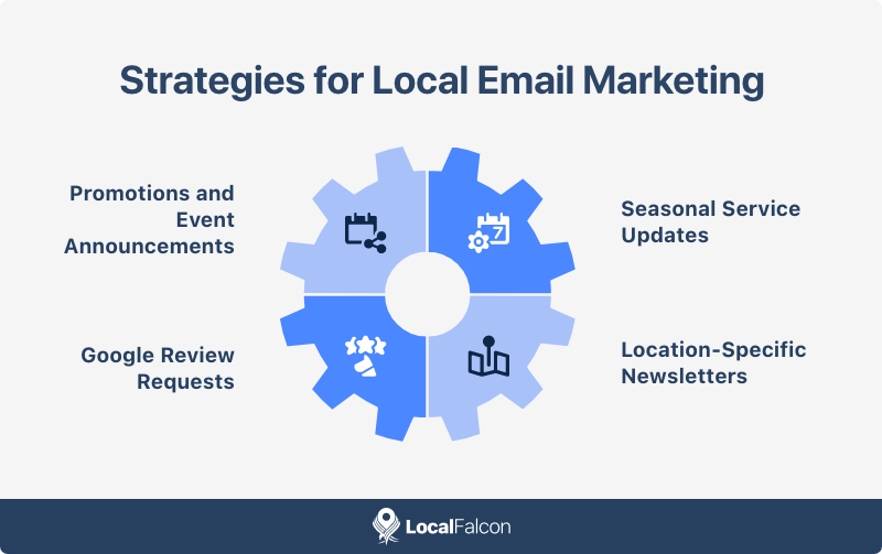 strategies-for-local-email-marketing.png