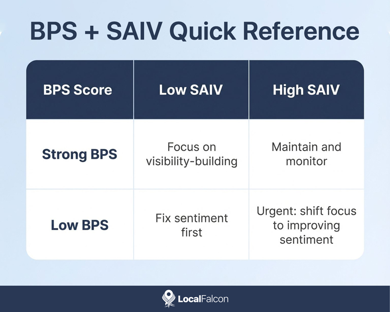bps-and-saiv-quick-reference.jpg