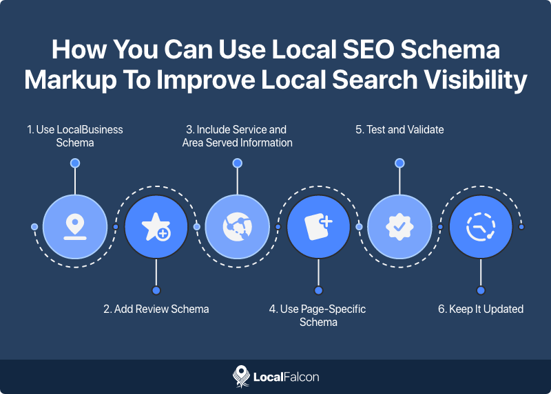how-you-can-use-local-seo-schema-markup-to-improve-local-search-visibility.png