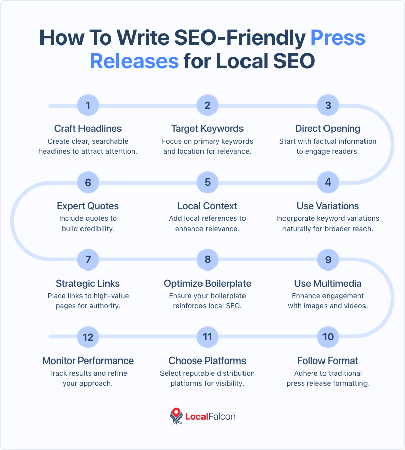 how-to-write-local-seo-friendly-press-releases-timeline.png