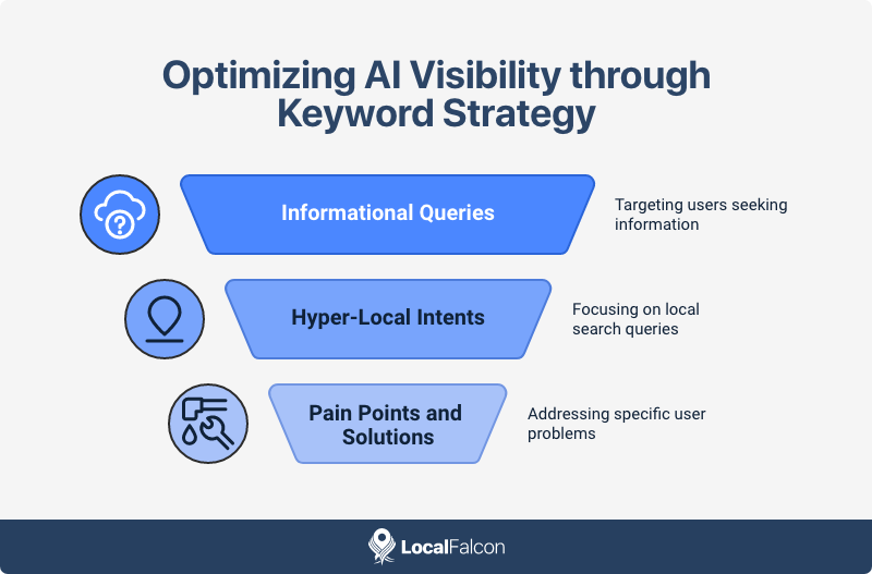 optimizing-ai-visibility-through-keyword-strategy.png