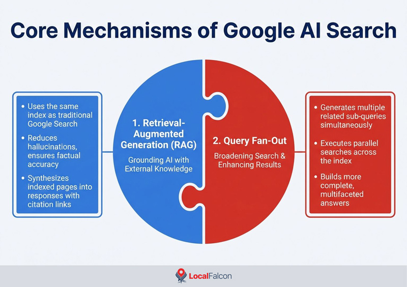 core-mechanisms-of-google-ai-search.jpg