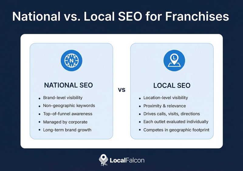 national-vs-local-seo-for-franchises.jpg