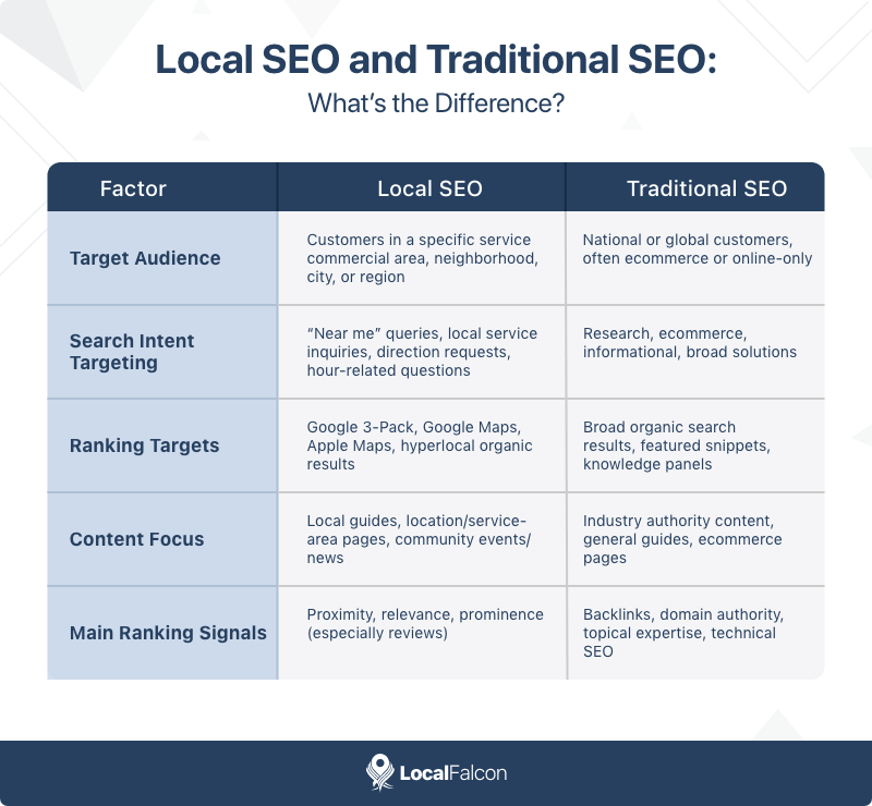 local-and-traditional-seo-whats-the-difference.png