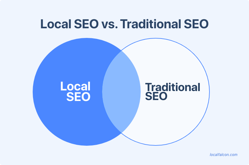local-seo-vs-traditional-seo.png