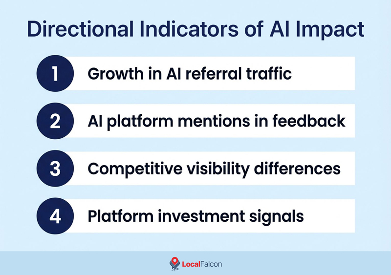 directional-indicators-of-ai-impact.jpg