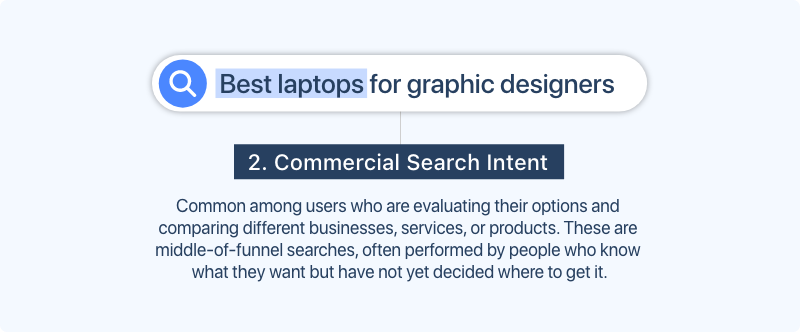 commercial-search-intent.png