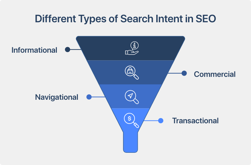 different-types-of-search-intent-in-seo.png