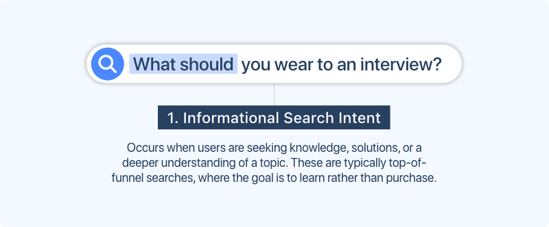 informational-search-intent.png