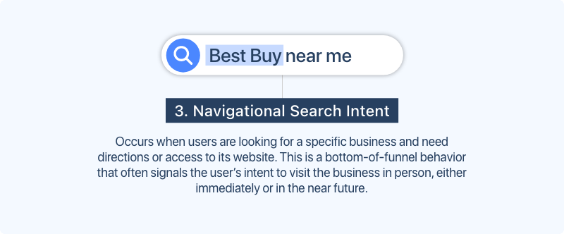 navigational-search-intent.png