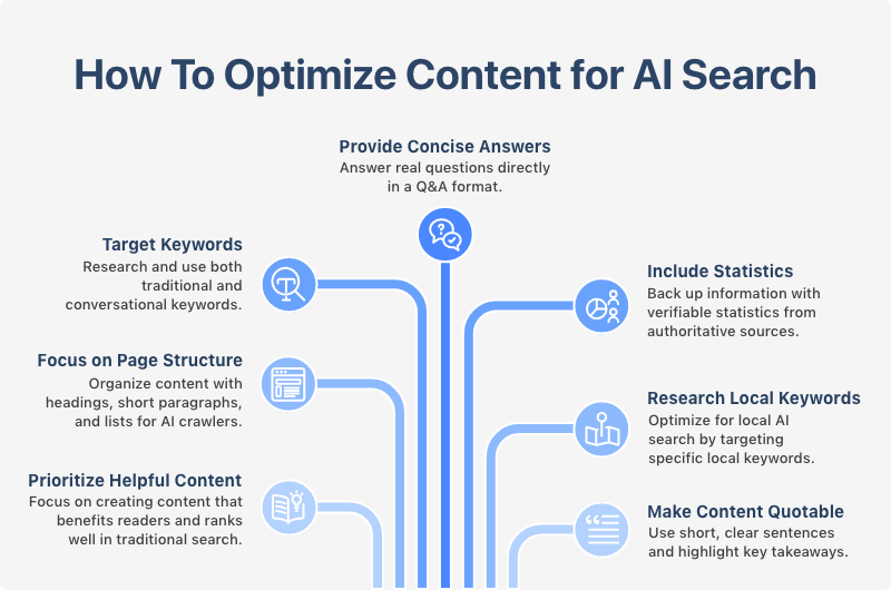 how-to-optimize-content-for-ai-search.png