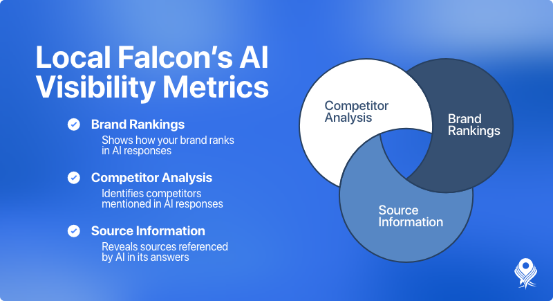 local-falcons-ai-visibility-metrics.png