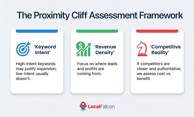the-proximity-cliff-assessment-framework.jpg