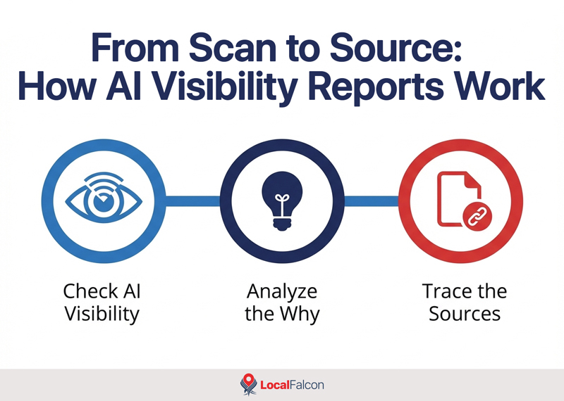how-ai-visibility-reports-work.jpg