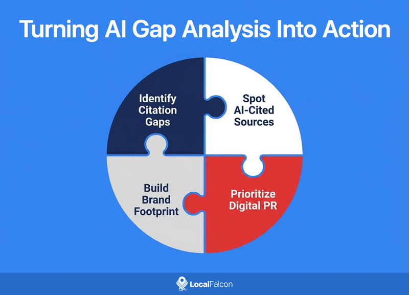 turning-ai-gap-analysis-into-action.jpg