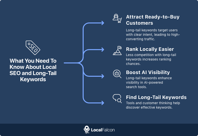 what-you-need-to-know-about-local-seo-and-long-tail-keywords.png