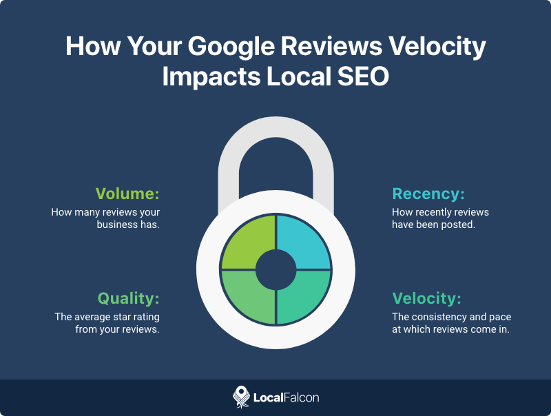 how-your-google-reviews-velocity-impacts-local-seo.png