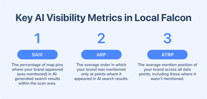 key-ai-visibility-metrics-in-local-falcon.png