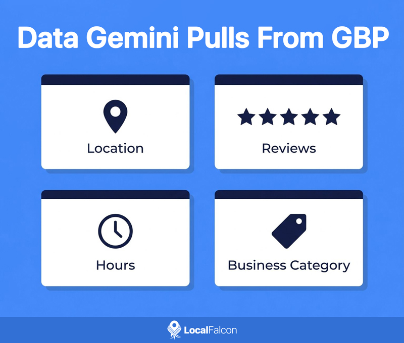 data-gemini-pulls-from-gbp.jpg