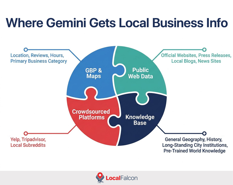 where-gemini-gets-local-business-info.jpg