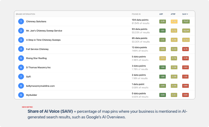 google-ai-overview-competitor-datagoogle-ai-overview-competitor-data.png