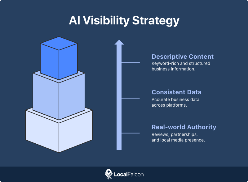ai-visibility-strategy.png