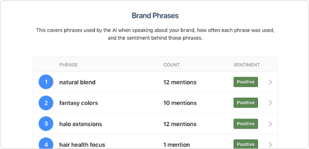 7-brand-phrases.png