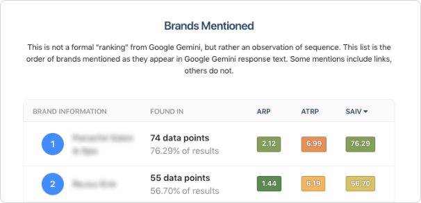 8-brands-mentioned.png
