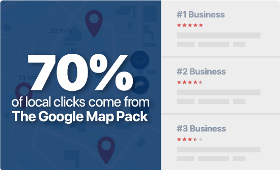 Google Map Pack engagement statistics