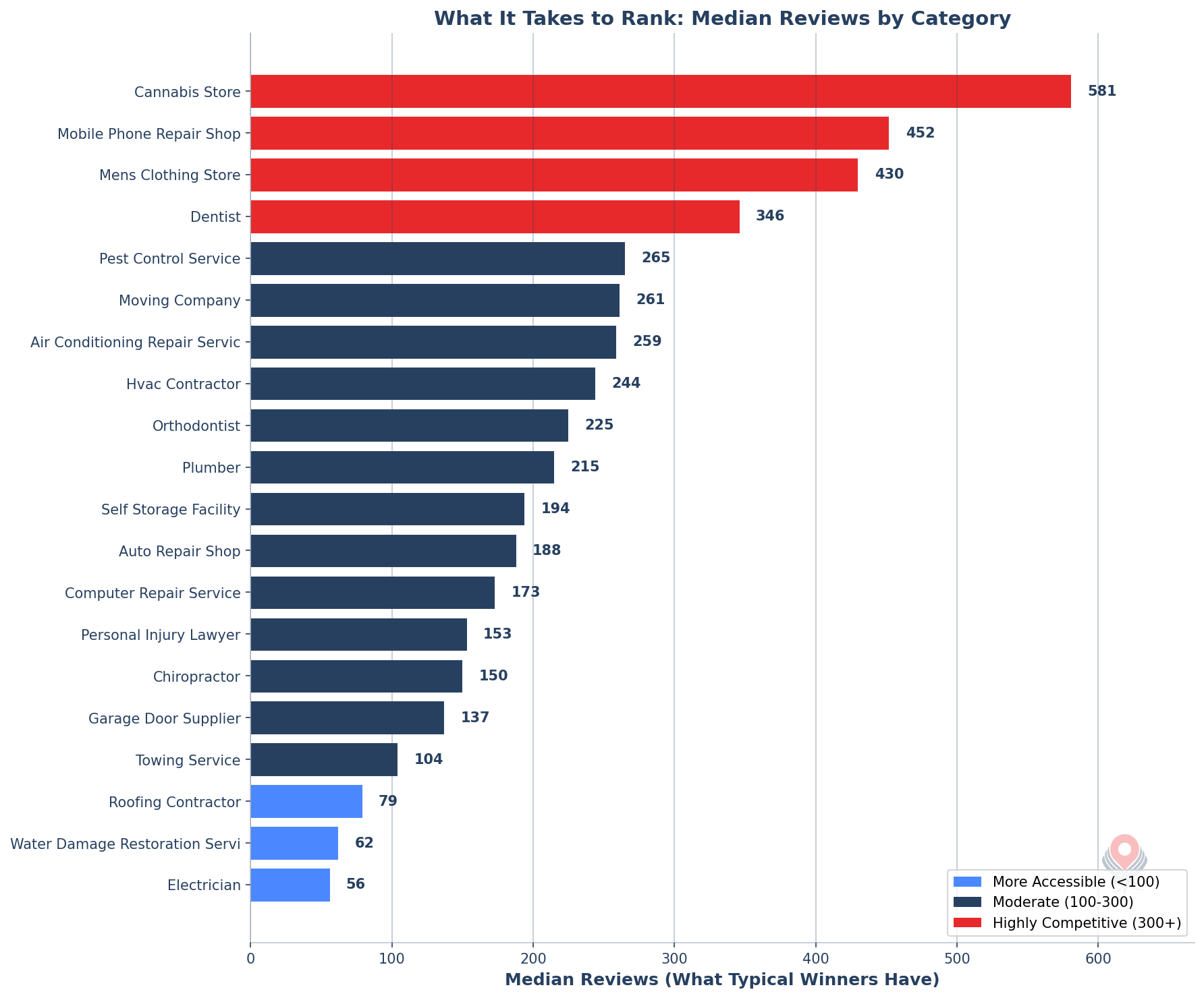 Entry fee to compete in Google 3-Pack