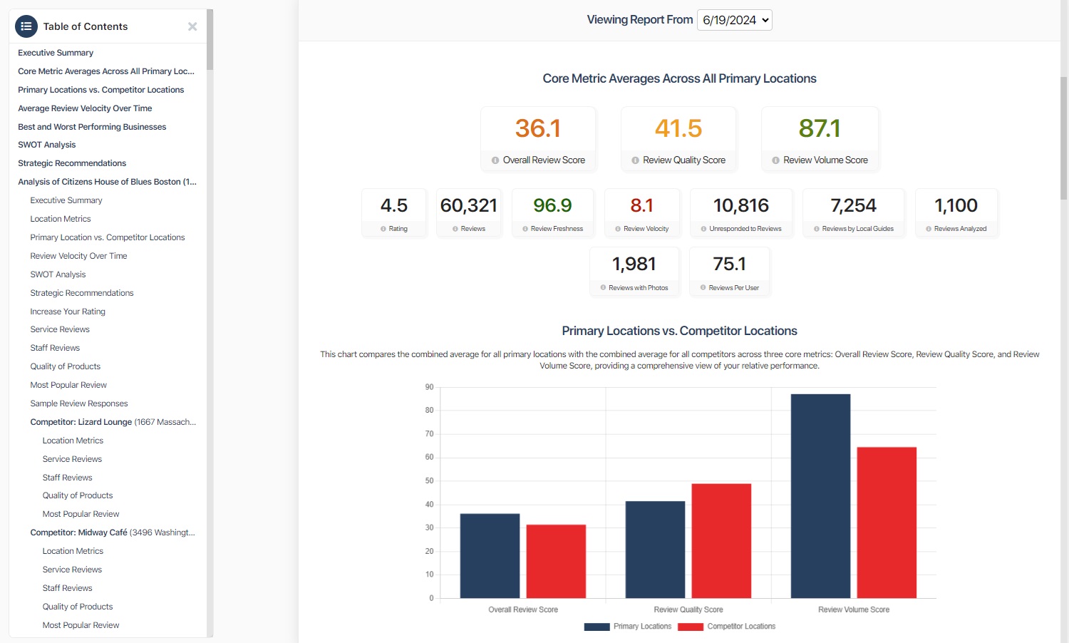 Screenshot of a Review Analysis Report from Local Falcon