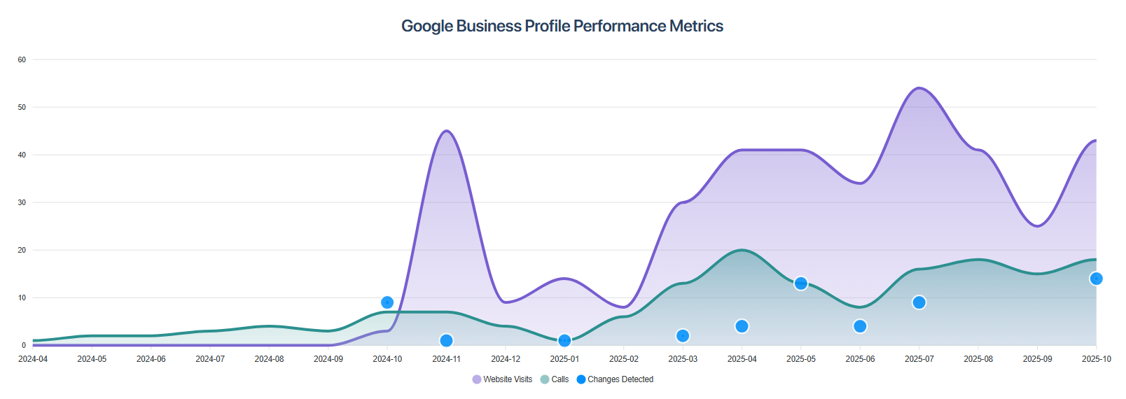Falcon Guard Metrics
